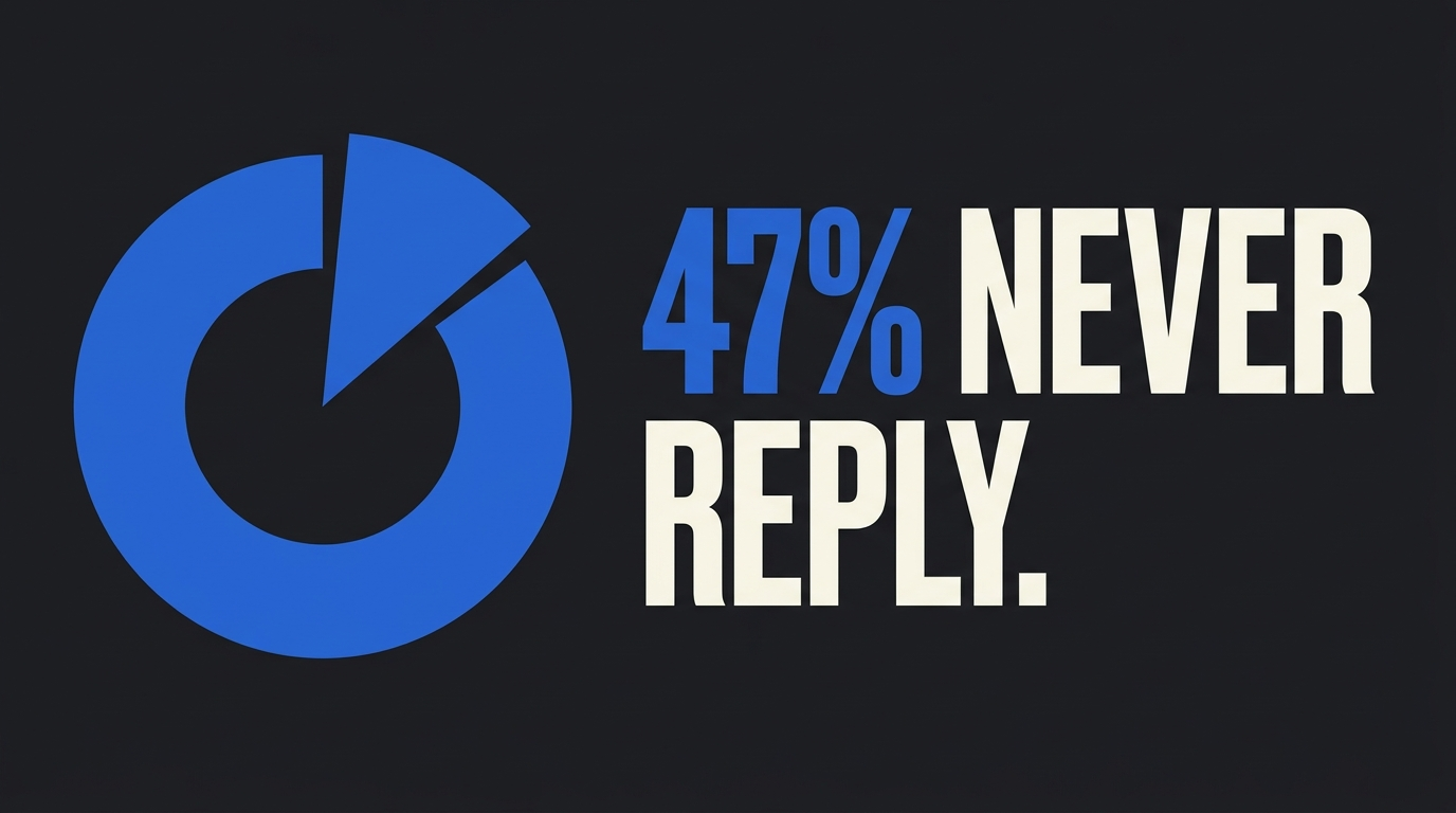 Measure Outreach Performance & Replies
