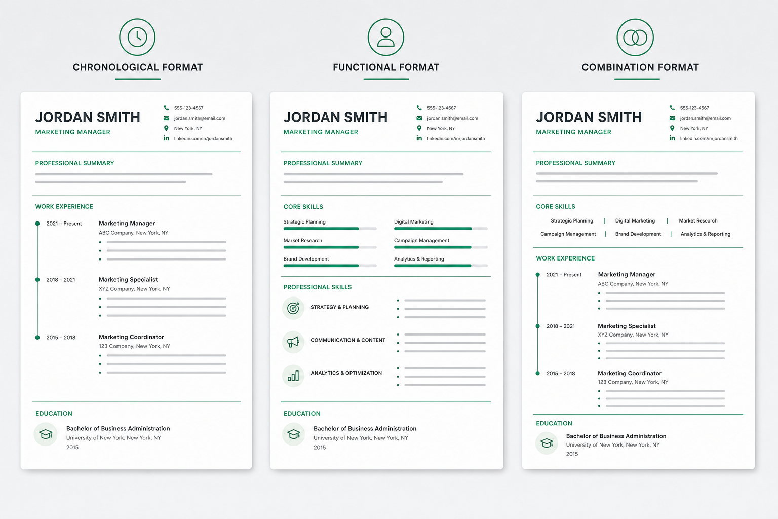 Three resume layout examples showing chronological, functional, and combination formats